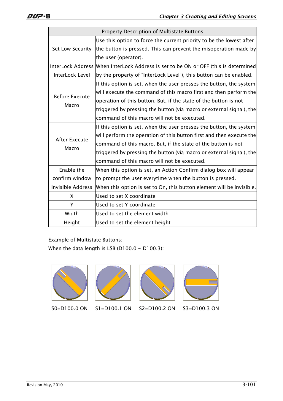 Delta Electronics DELTA DUP-B User Manual | Page 122 / 491