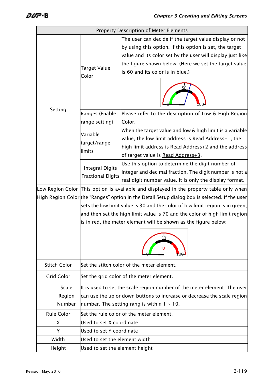 Delta Electronics DELTA DUP-B User Manual | Page 140 / 491