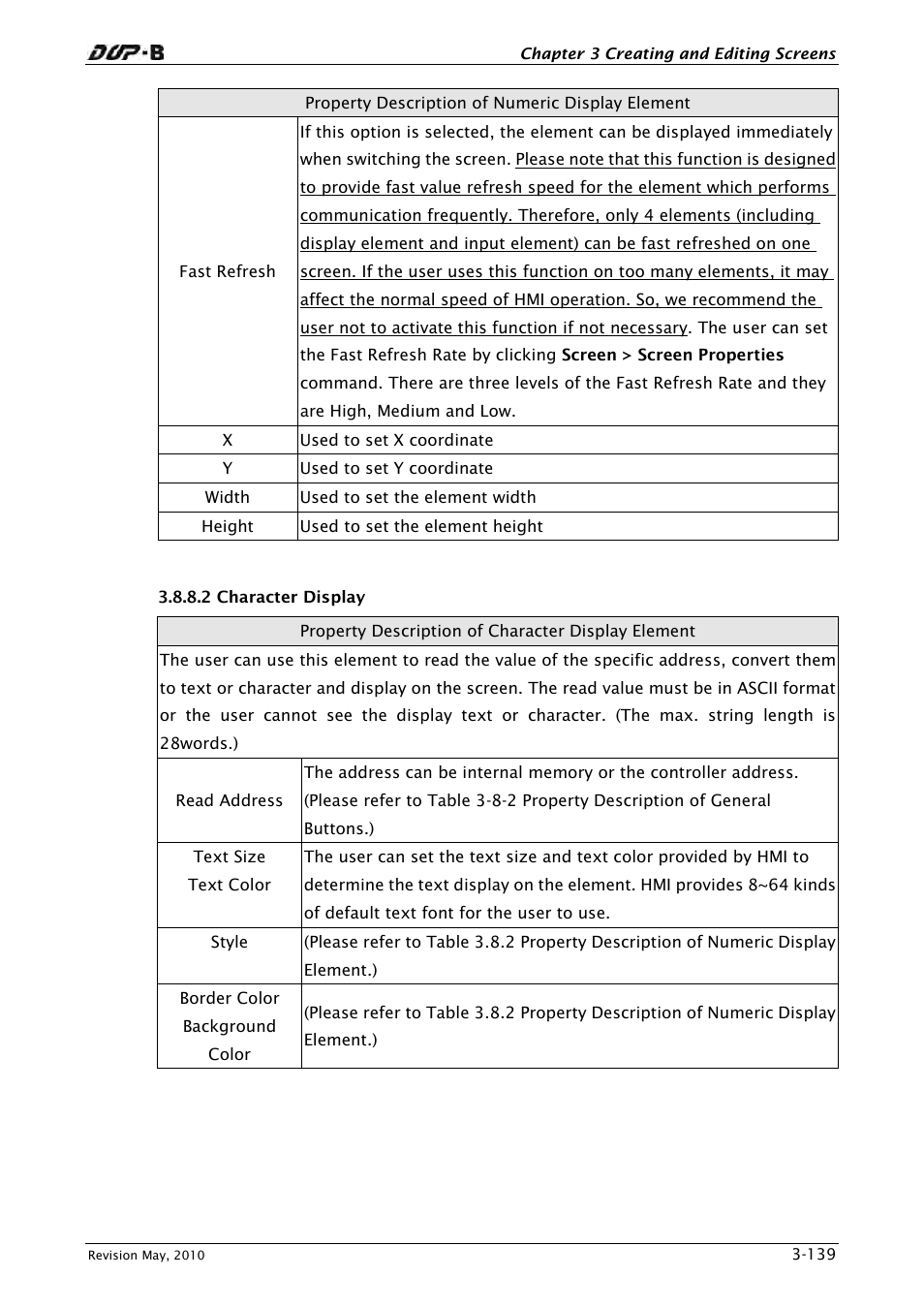 2 character display | Delta Electronics DELTA DUP-B User Manual | Page 160 / 491