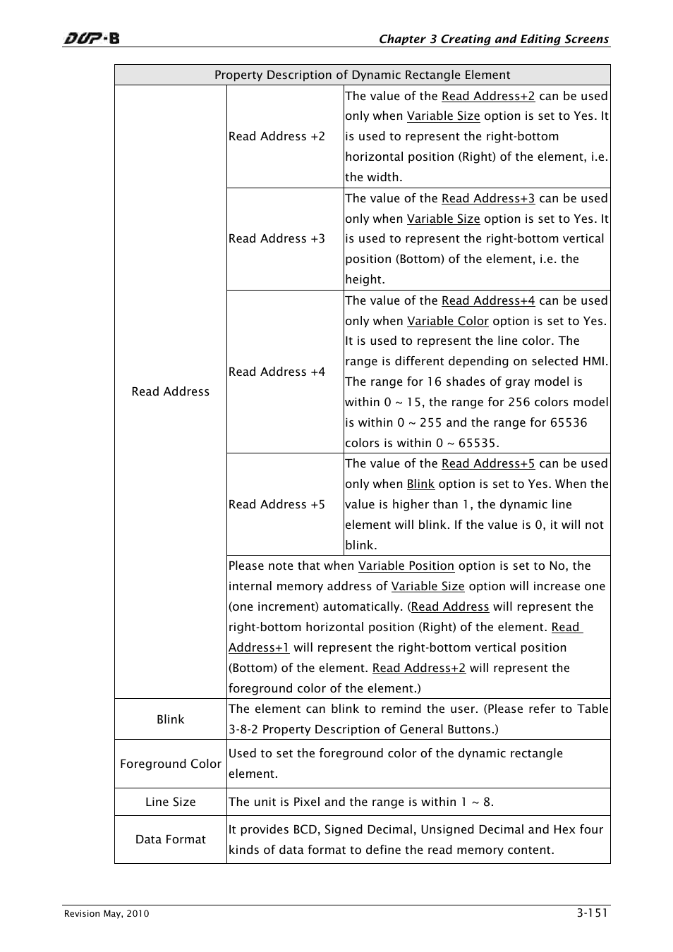 Delta Electronics DELTA DUP-B User Manual | Page 172 / 491