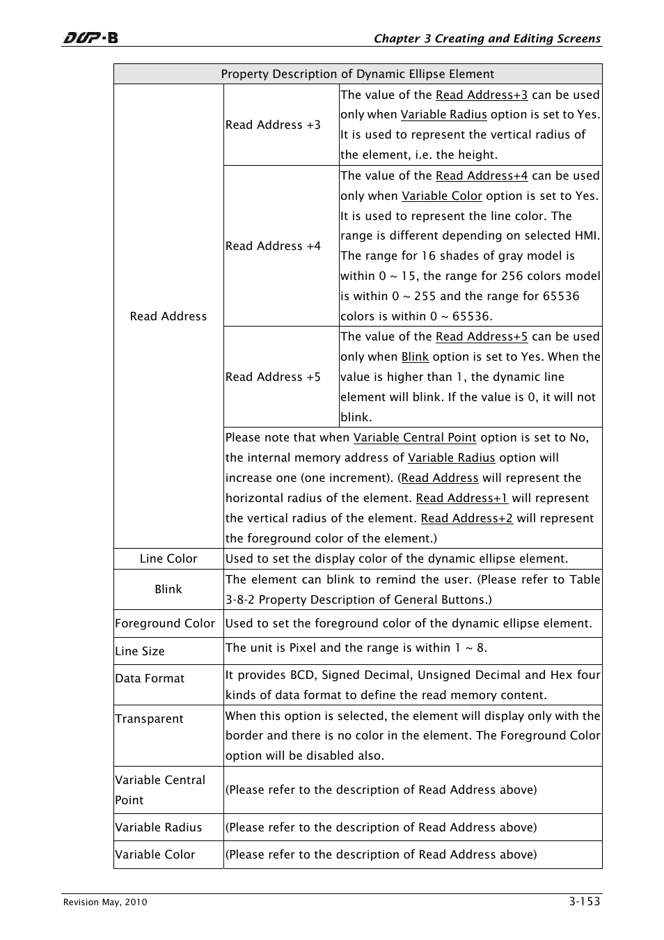 Delta Electronics DELTA DUP-B User Manual | Page 174 / 491