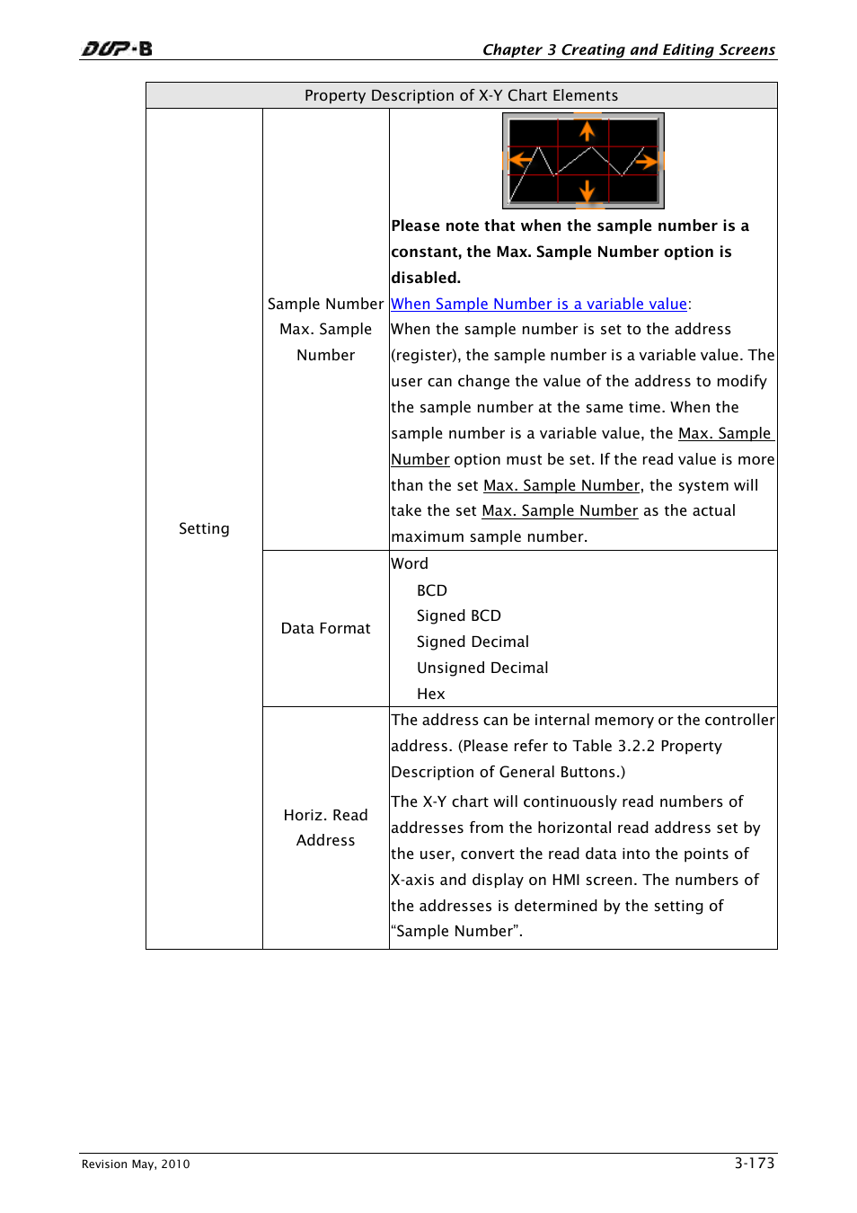 Delta Electronics DELTA DUP-B User Manual | Page 194 / 491