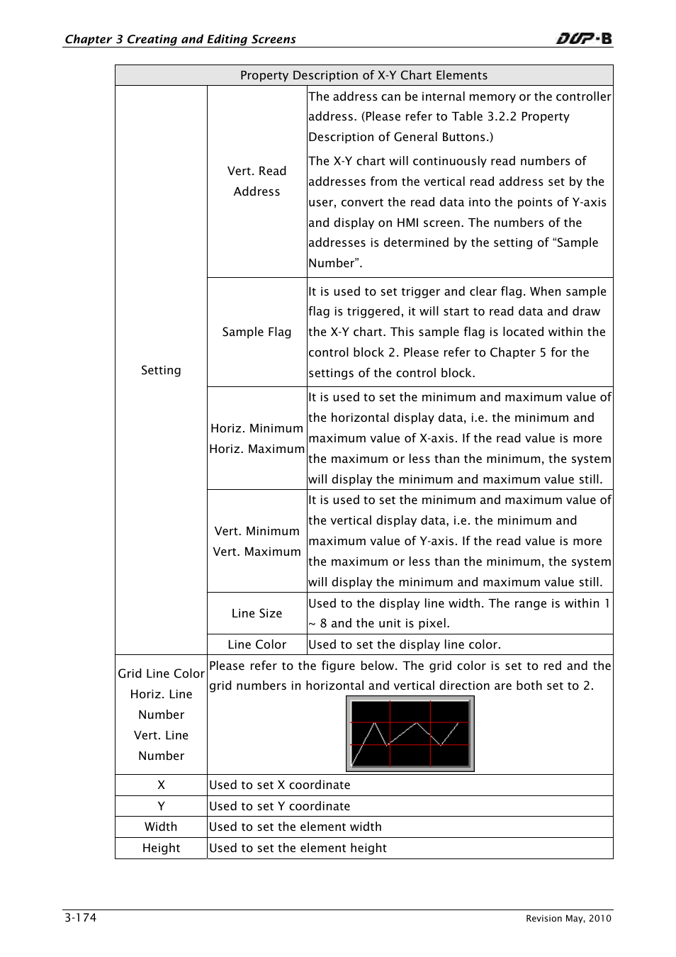 Delta Electronics DELTA DUP-B User Manual | Page 195 / 491
