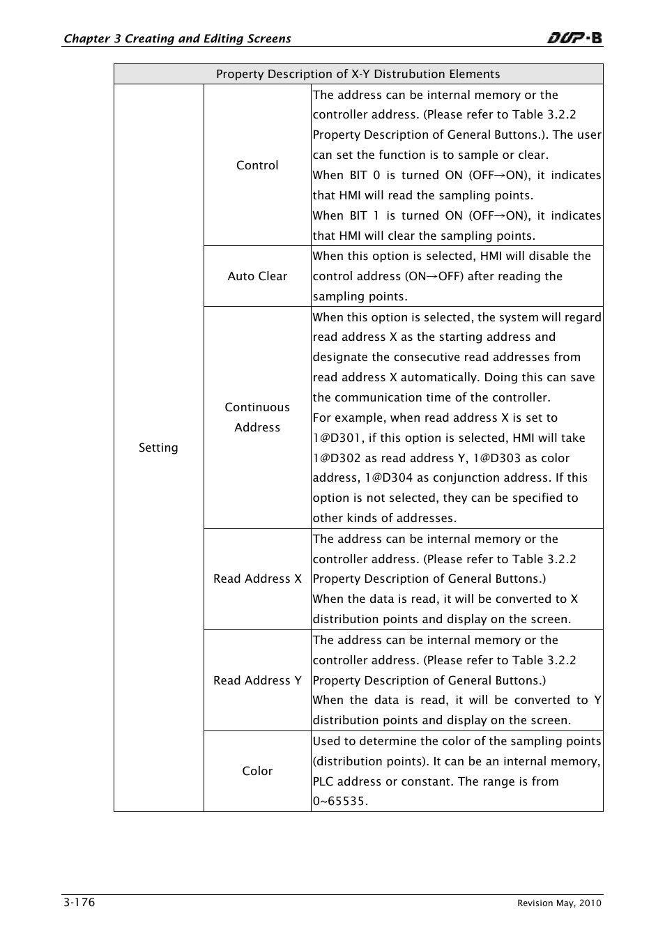 Delta Electronics DELTA DUP-B User Manual | Page 197 / 491