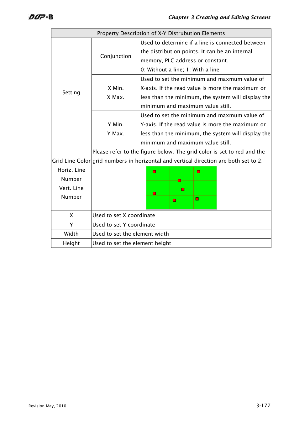 Delta Electronics DELTA DUP-B User Manual | Page 198 / 491