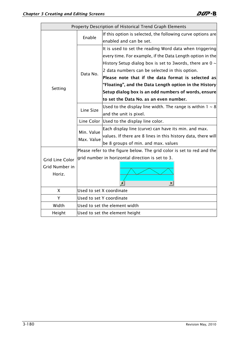 Delta Electronics DELTA DUP-B User Manual | Page 201 / 491