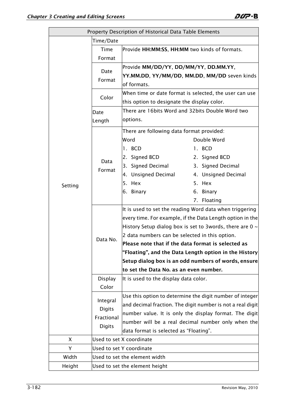 Delta Electronics DELTA DUP-B User Manual | Page 203 / 491
