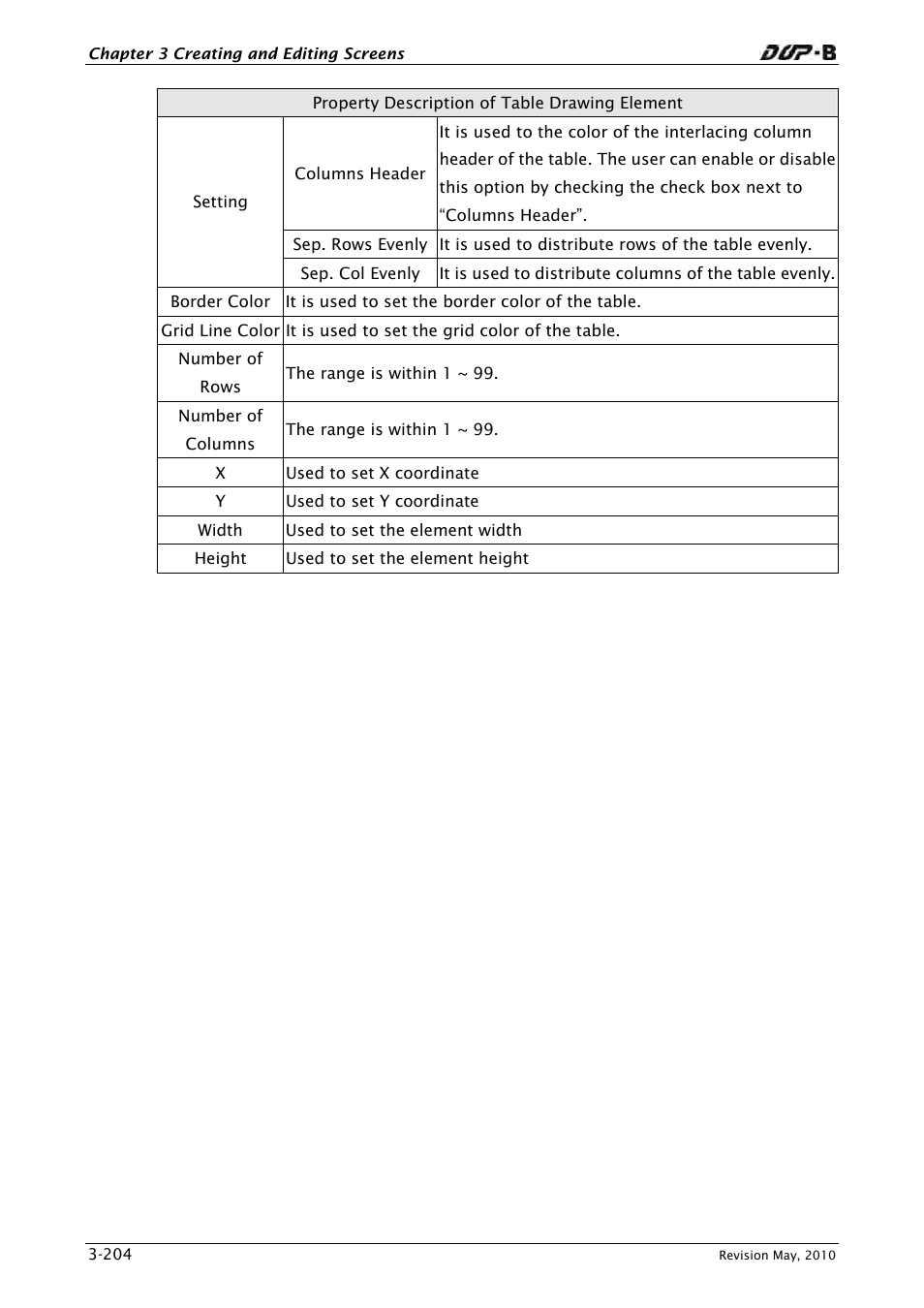 Delta Electronics DELTA DUP-B User Manual | Page 225 / 491