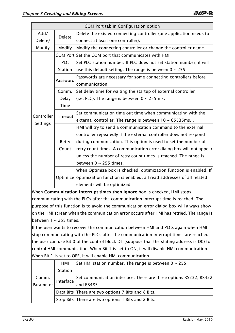 Delta Electronics DELTA DUP-B User Manual | Page 251 / 491