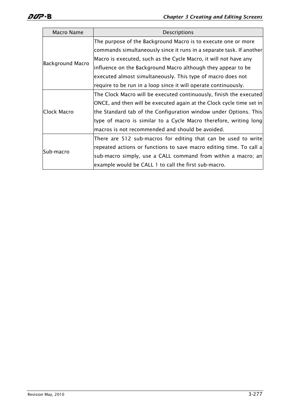 Delta Electronics DELTA DUP-B User Manual | Page 298 / 491