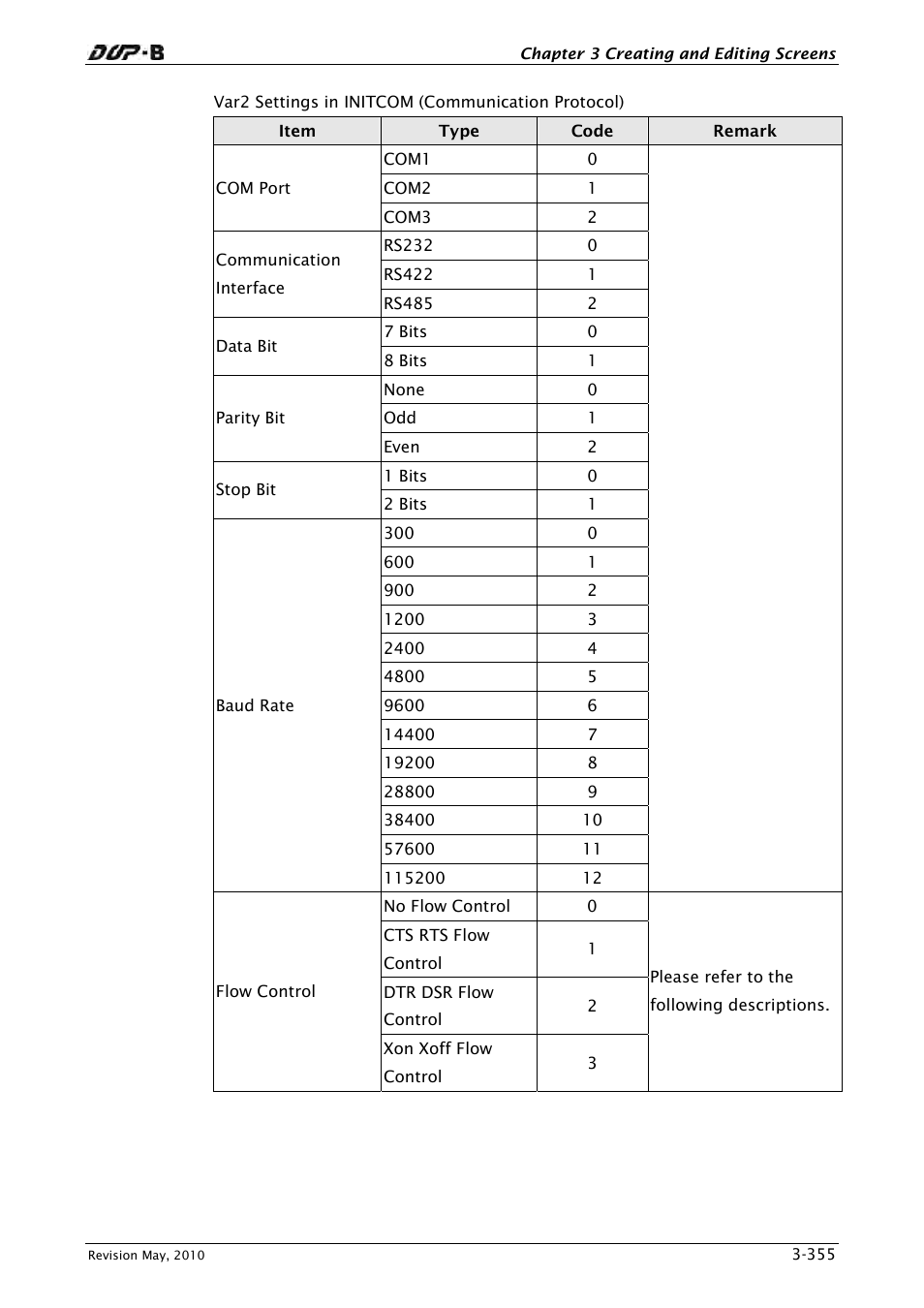 Delta Electronics DELTA DUP-B User Manual | Page 376 / 491