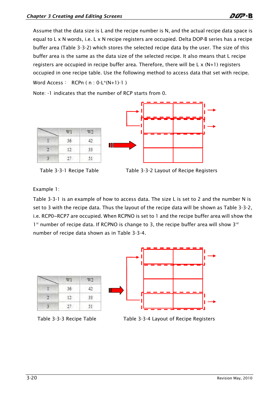 Delta Electronics DELTA DUP-B User Manual | Page 41 / 491