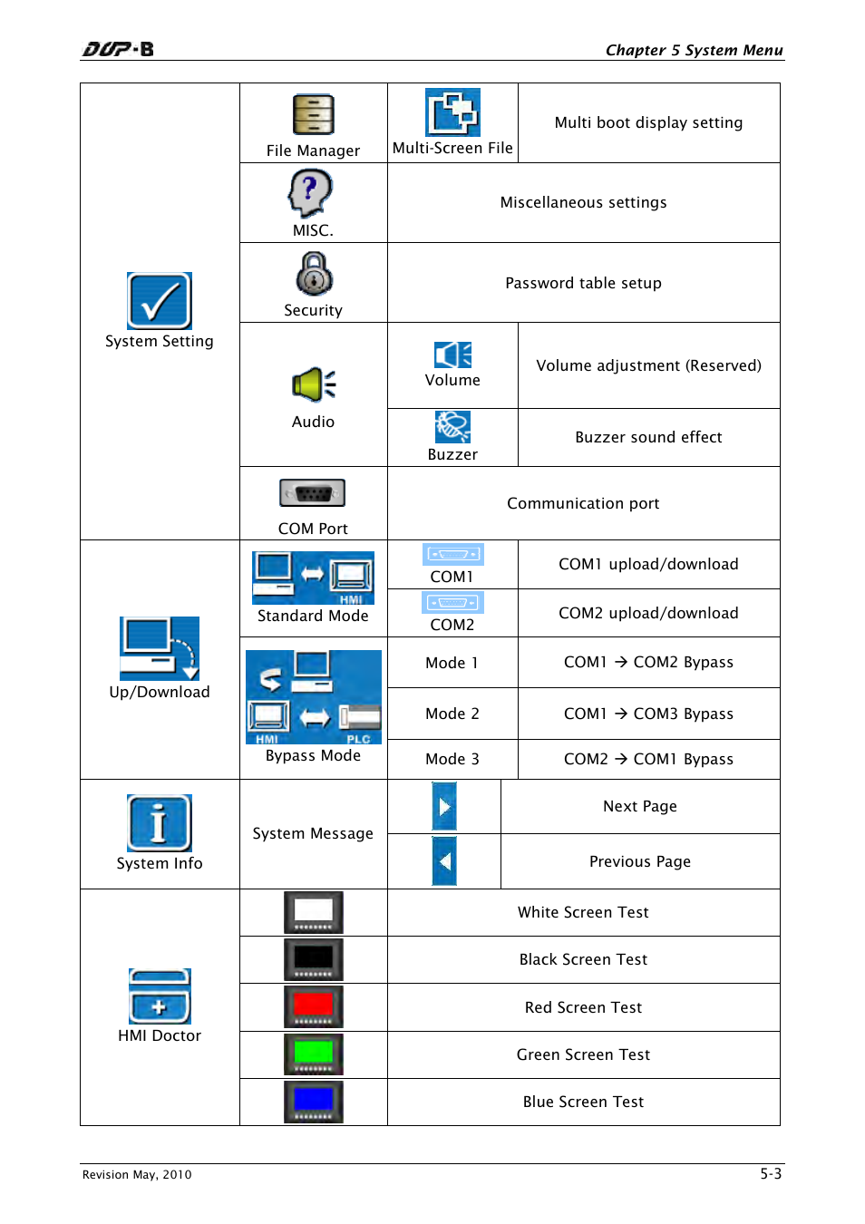 Delta Electronics DELTA DUP-B User Manual | Page 438 / 491