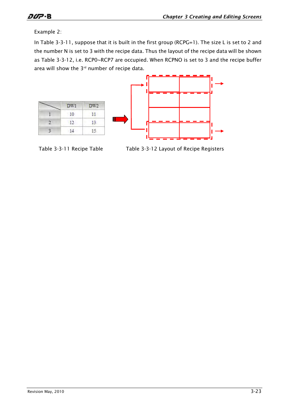 Delta Electronics DELTA DUP-B User Manual | Page 44 / 491