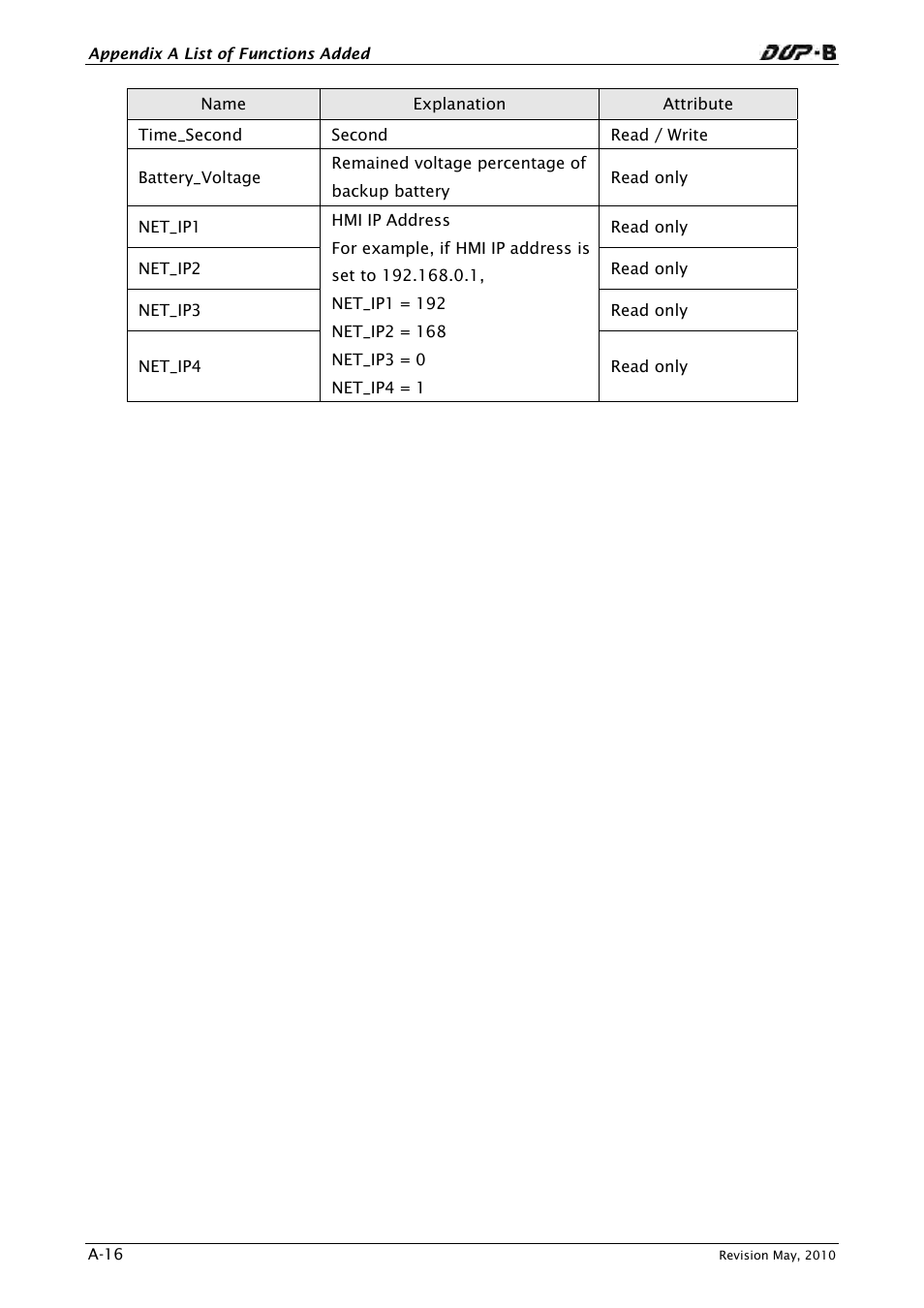 Delta Electronics DELTA DUP-B User Manual | Page 475 / 491