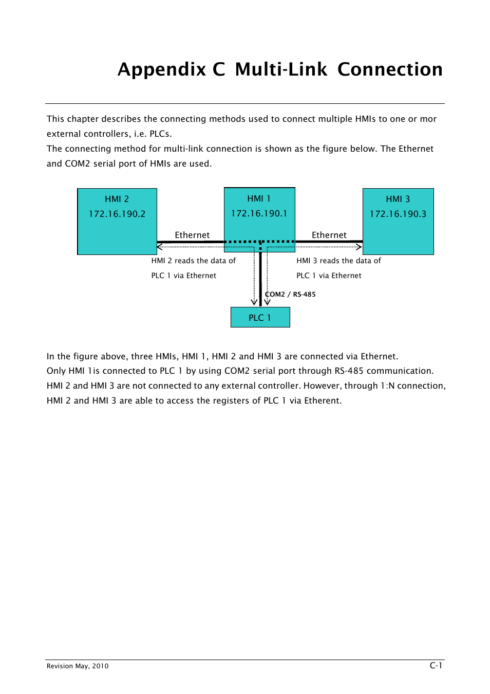 Appendix c multi-link connection | Delta Electronics DELTA DUP-B User Manual | Page 484 / 491