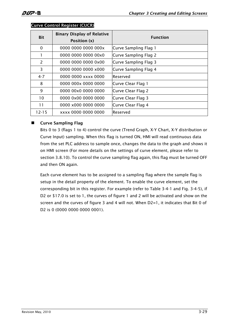 Delta Electronics DELTA DUP-B User Manual | Page 50 / 491