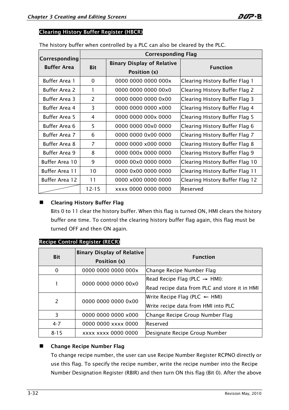 Delta Electronics DELTA DUP-B User Manual | Page 53 / 491