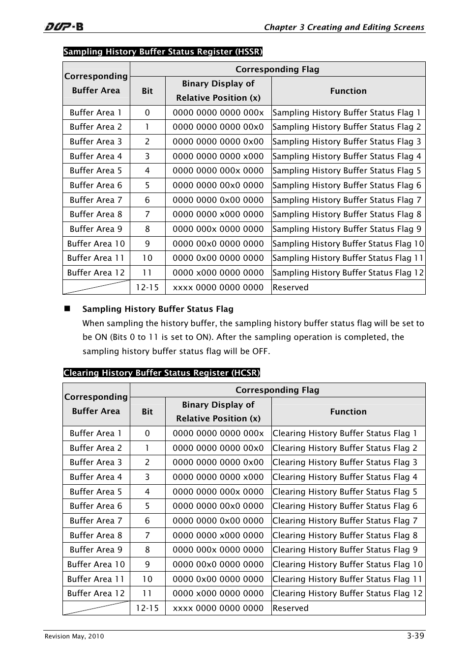 Delta Electronics DELTA DUP-B User Manual | Page 60 / 491
