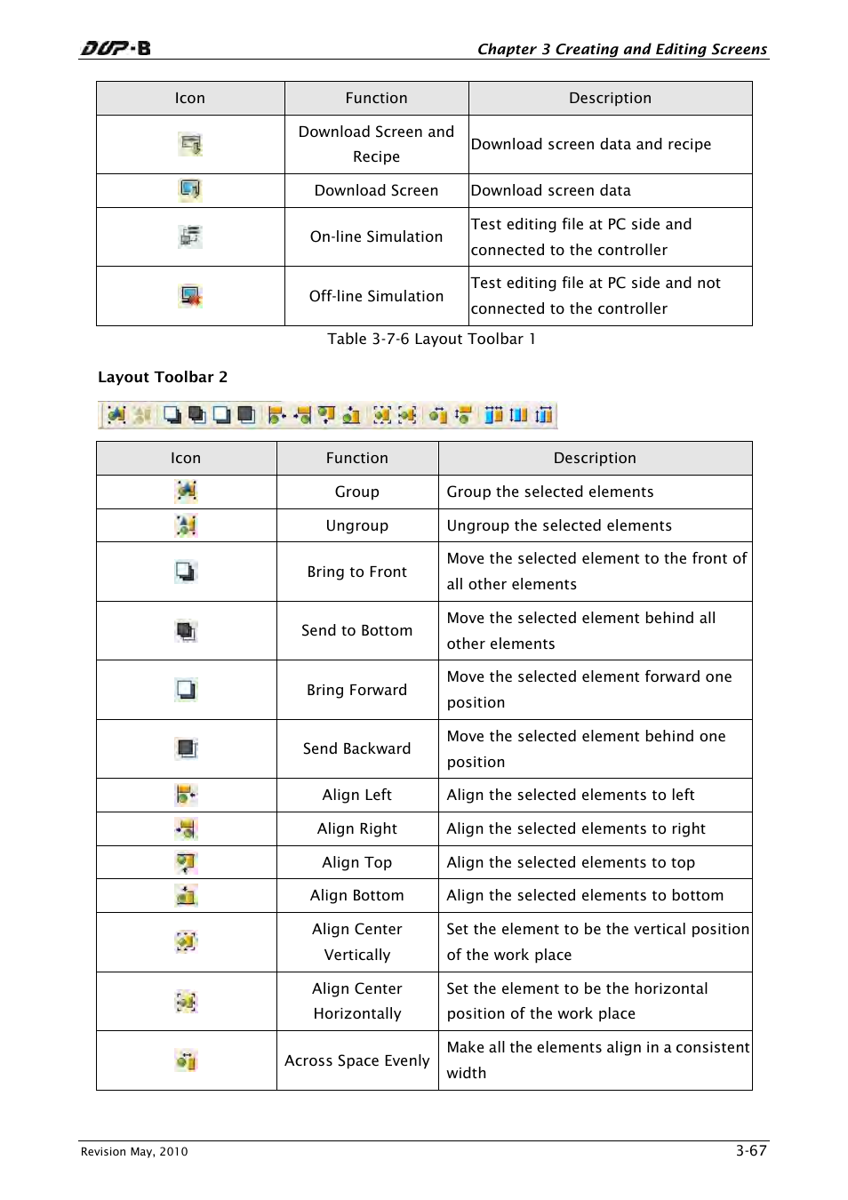 Delta Electronics DELTA DUP-B User Manual | Page 88 / 491