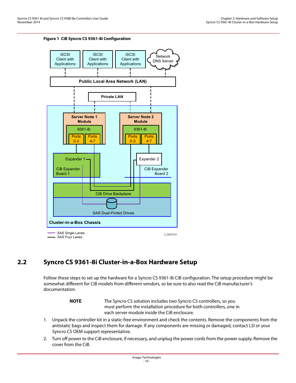 Avago Technologies Syncro 9361-8i User Manual | Page 10 / 31