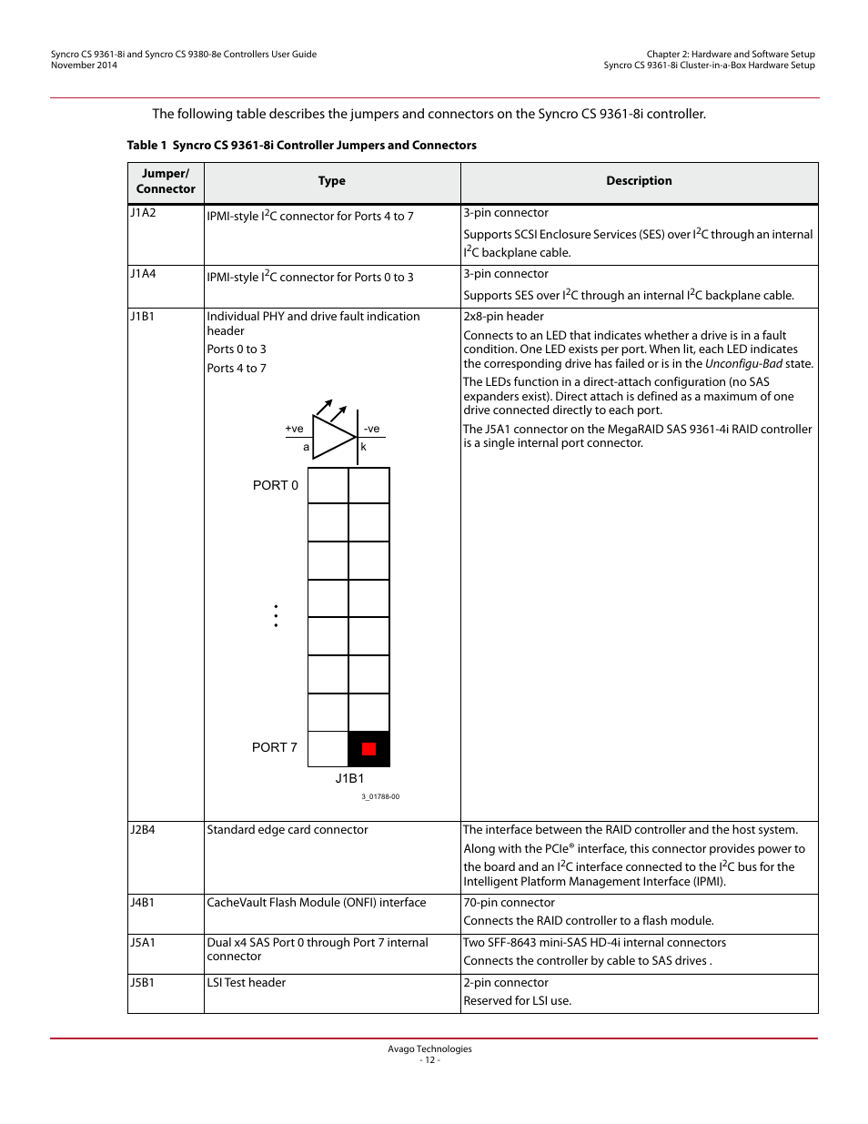 Avago Technologies Syncro 9361-8i User Manual | Page 12 / 31