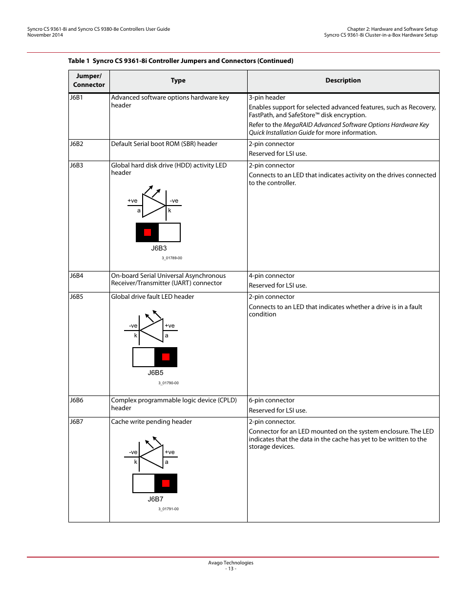 Avago Technologies Syncro 9361-8i User Manual | Page 13 / 31