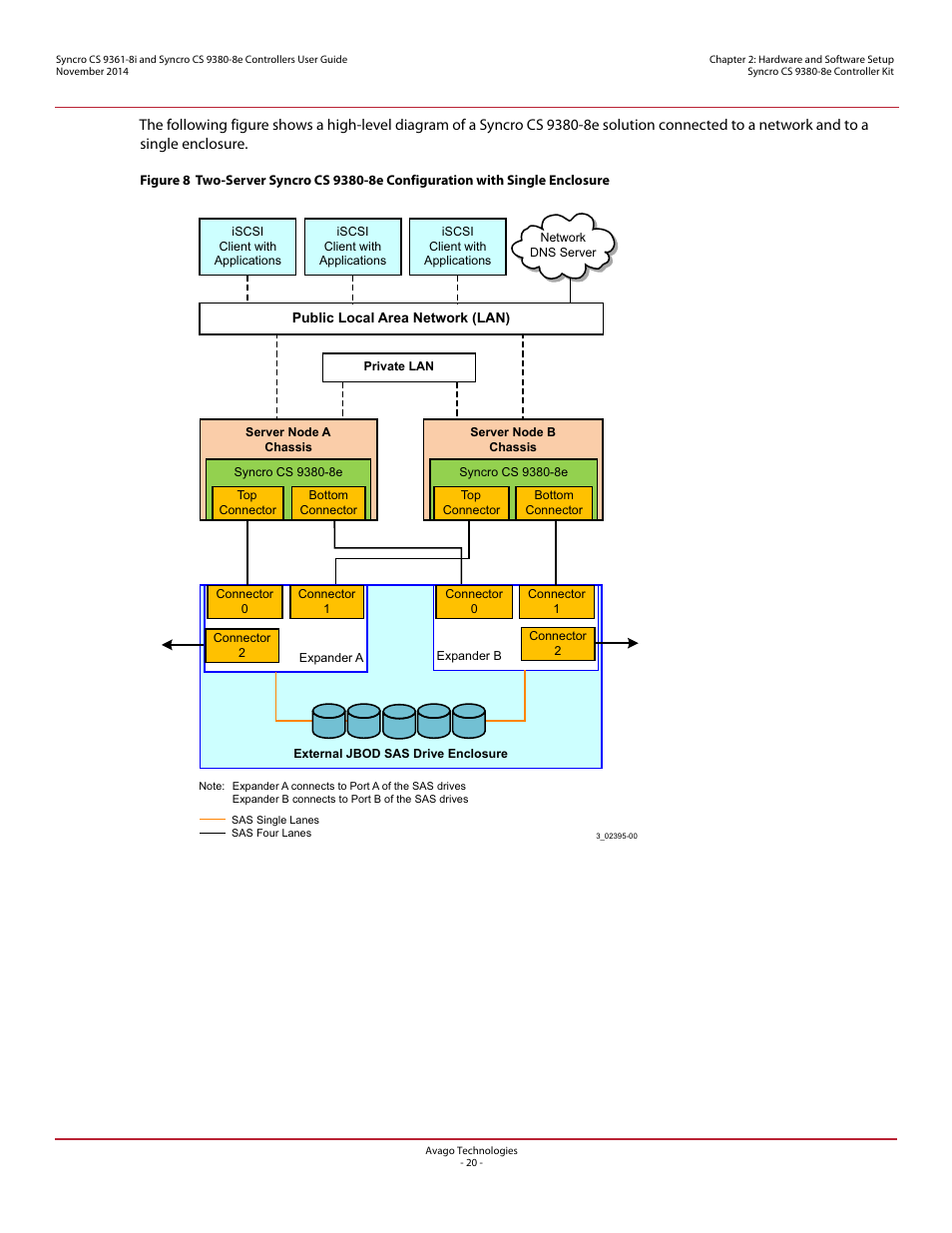 Avago Technologies Syncro 9361-8i User Manual | Page 20 / 31