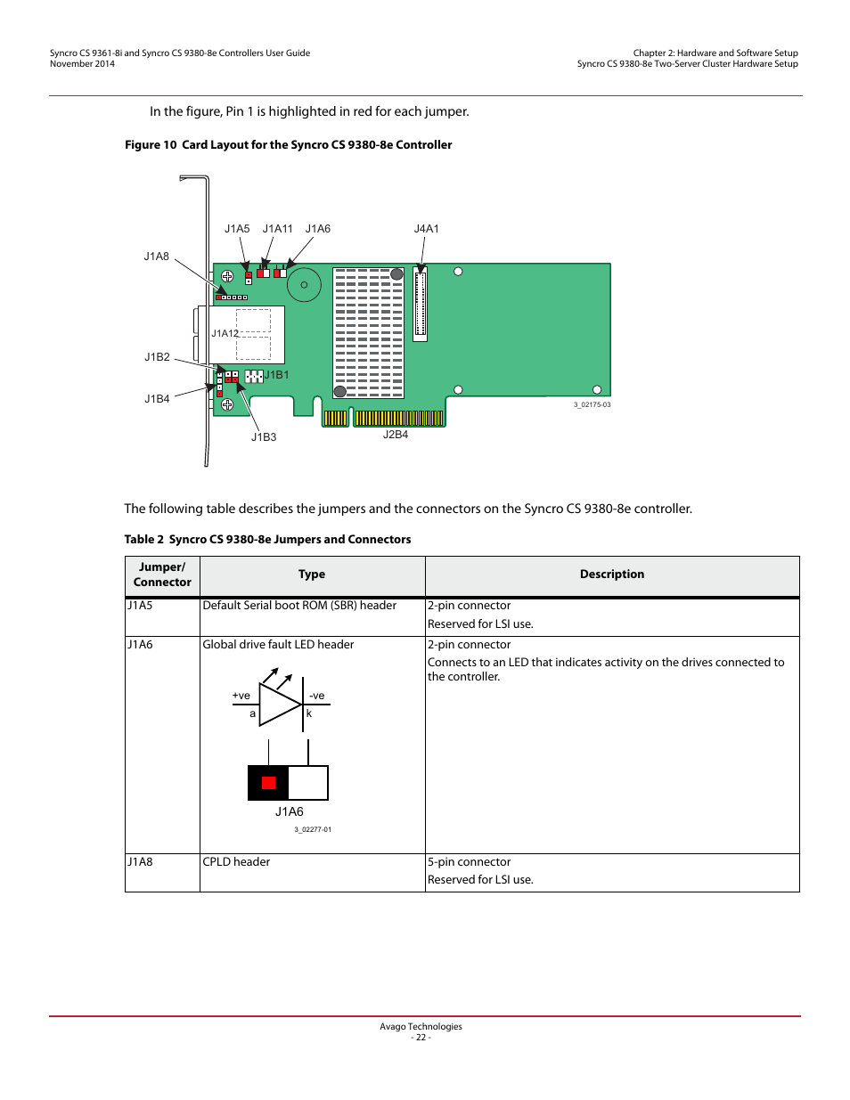 Avago Technologies Syncro 9361-8i User Manual | Page 22 / 31