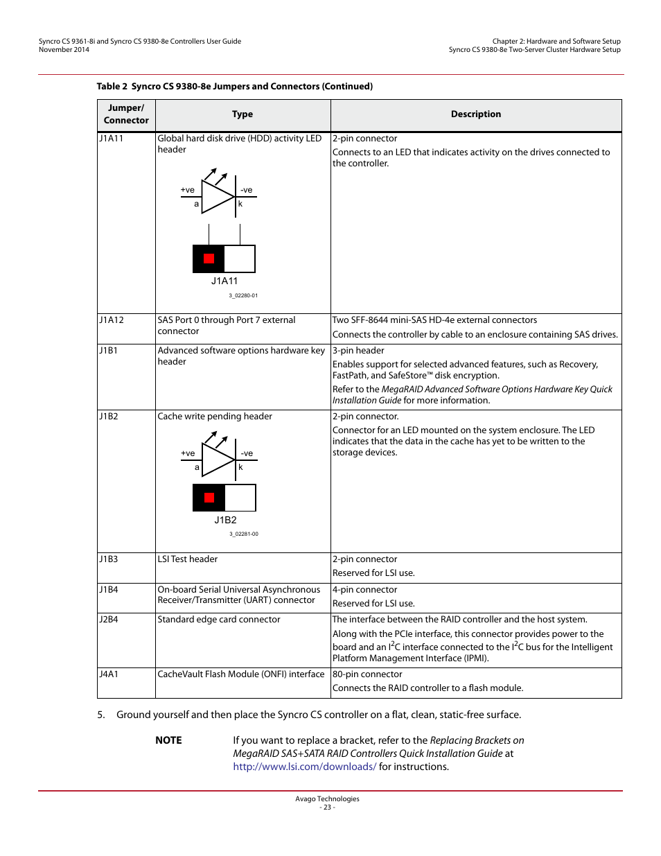 Avago Technologies Syncro 9361-8i User Manual | Page 23 / 31