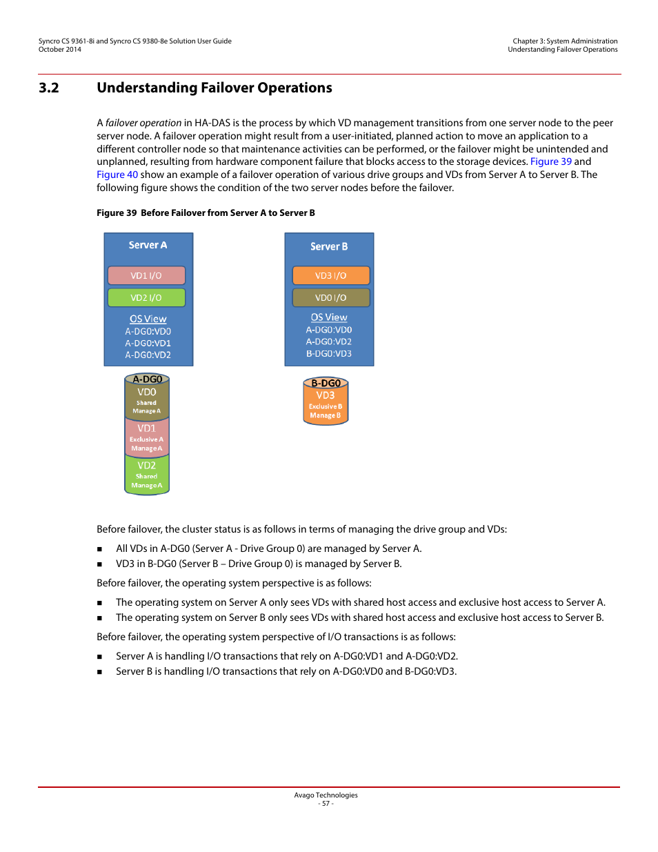 2 understanding failover operations | Avago Technologies Syncro 9361-8i User Manual | Page 57 / 81