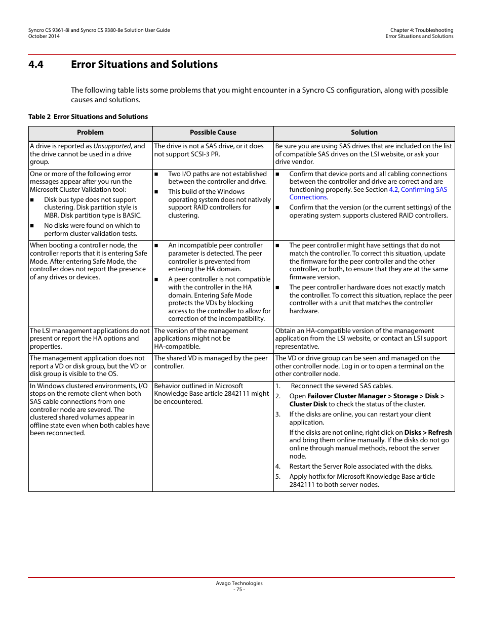 4 error situations and solutions | Avago Technologies Syncro 9361-8i User Manual | Page 75 / 81