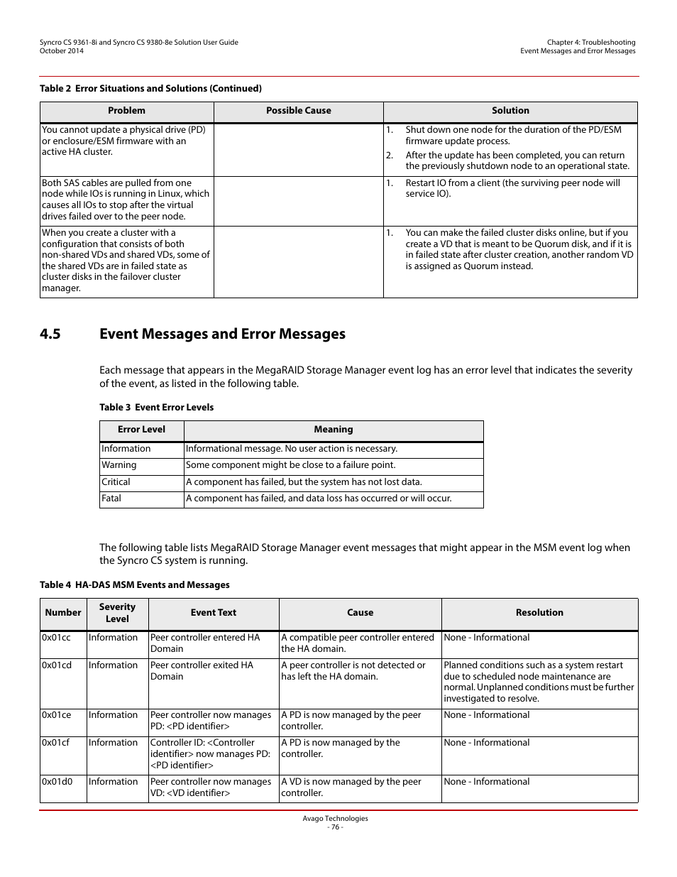 5 event messages and error messages | Avago Technologies Syncro 9361-8i User Manual | Page 76 / 81