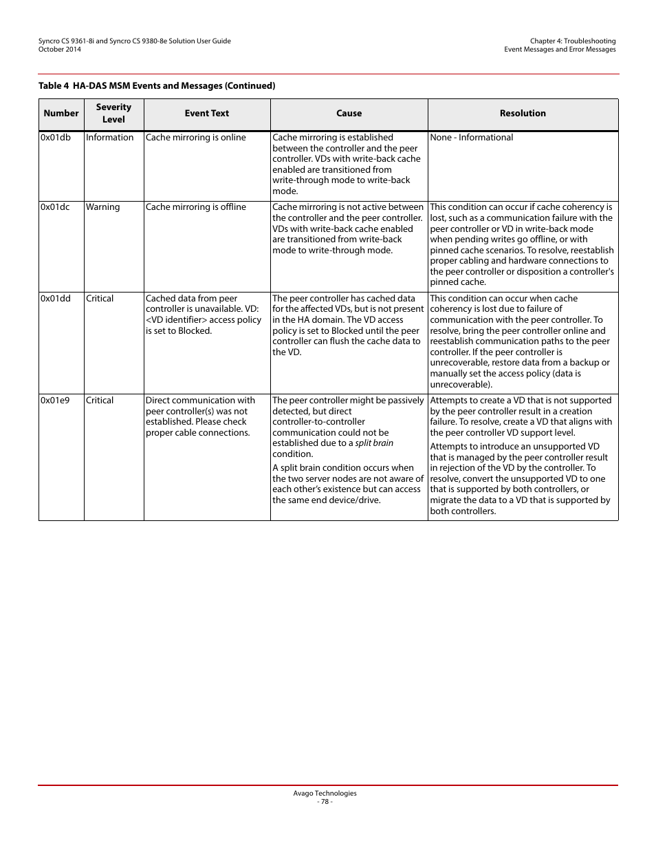 Avago Technologies Syncro 9361-8i User Manual | Page 78 / 81