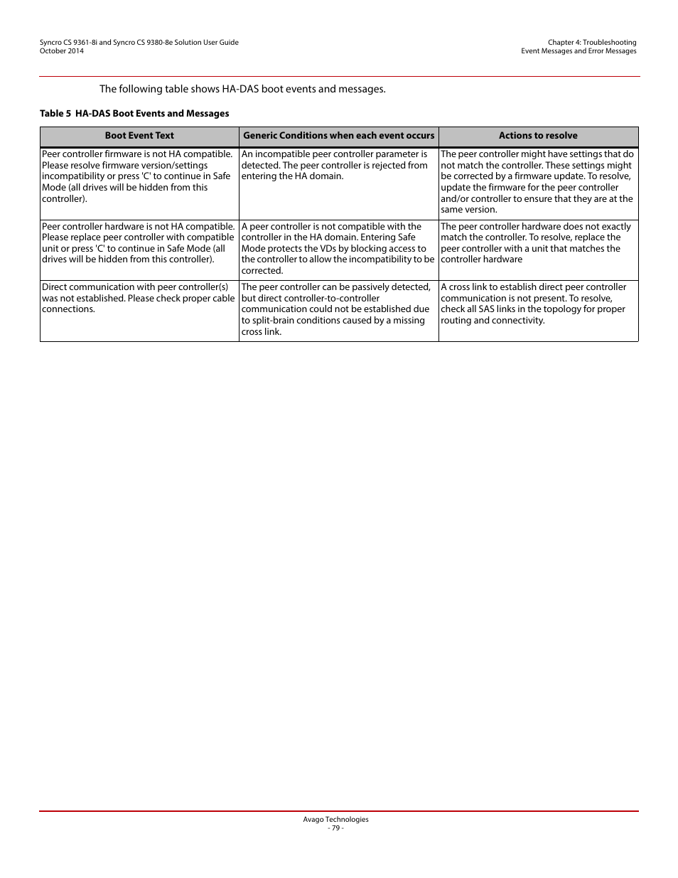 Avago Technologies Syncro 9361-8i User Manual | Page 79 / 81