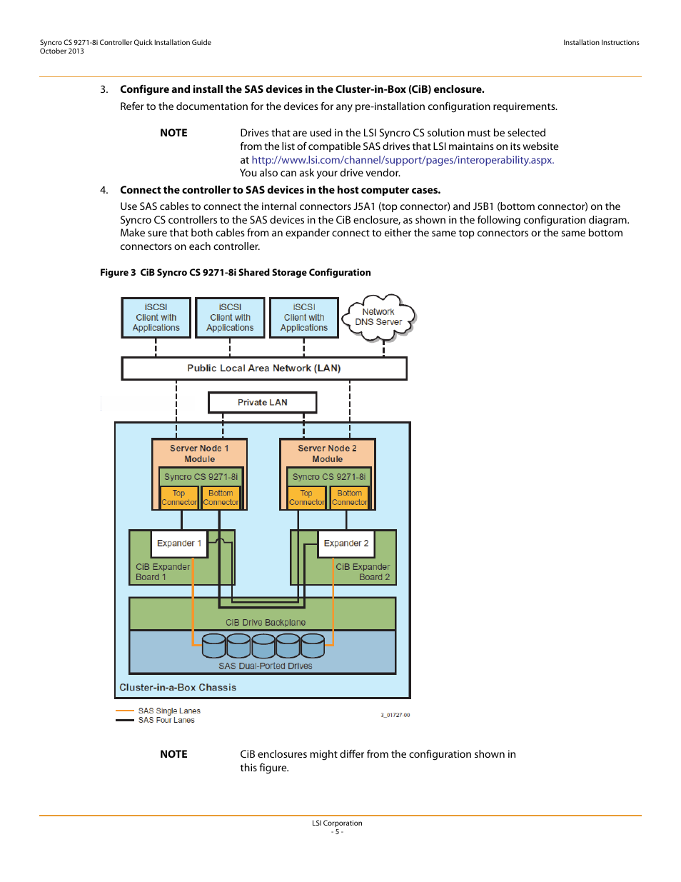 Avago Technologies Syncro CS 9271-8i User Manual | Page 5 / 8