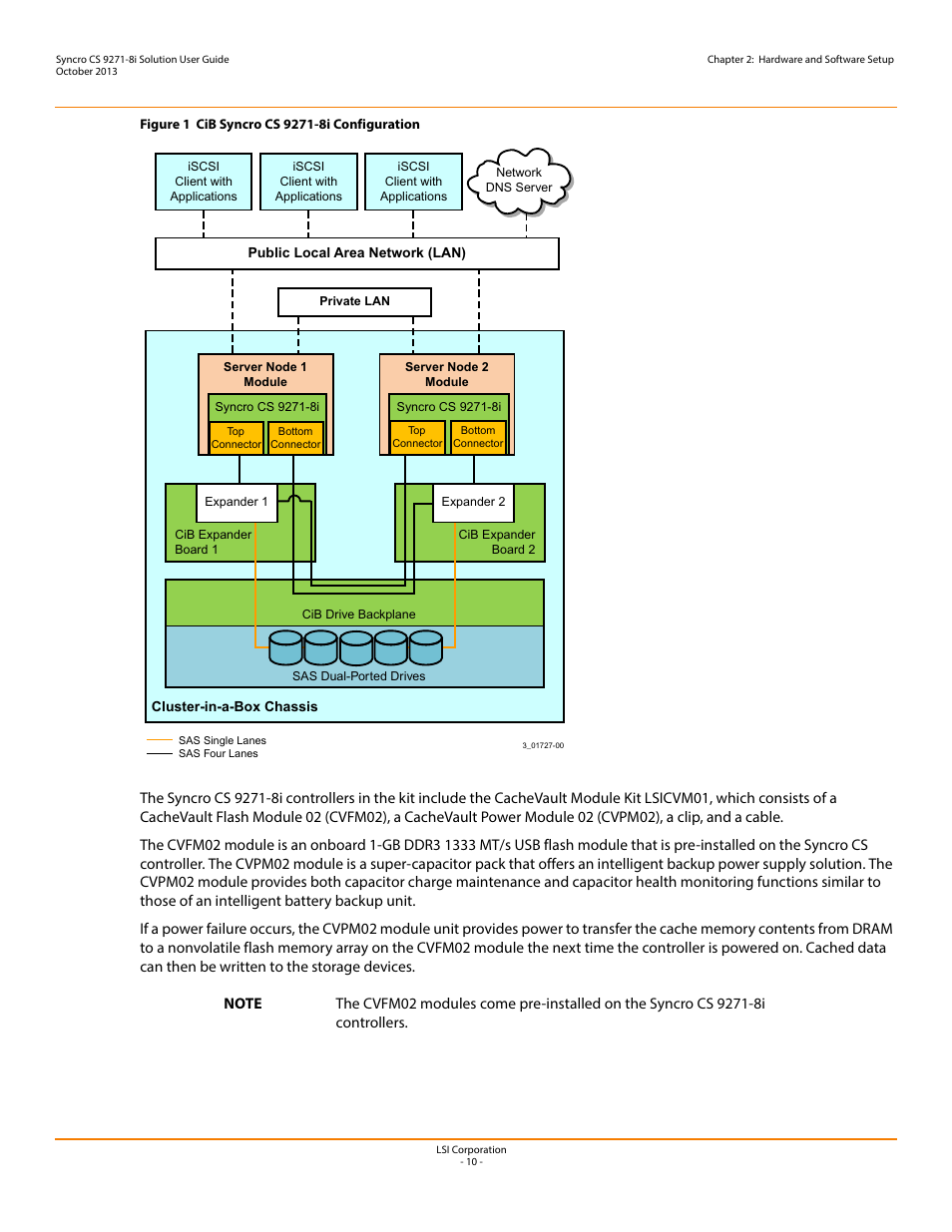 Avago Technologies Syncro CS 9271-8i User Manual | Page 10 / 80