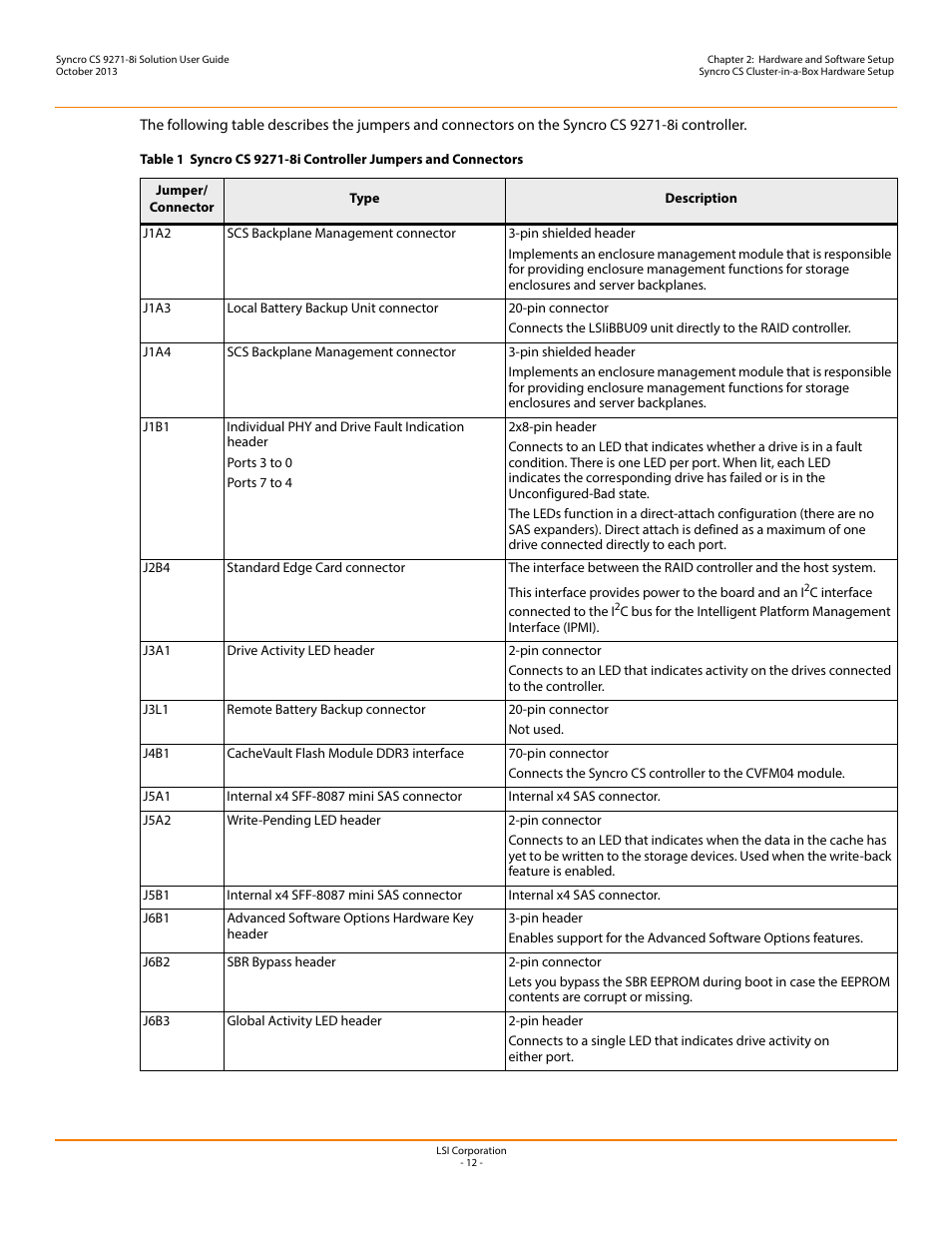 Avago Technologies Syncro CS 9271-8i User Manual | Page 12 / 80