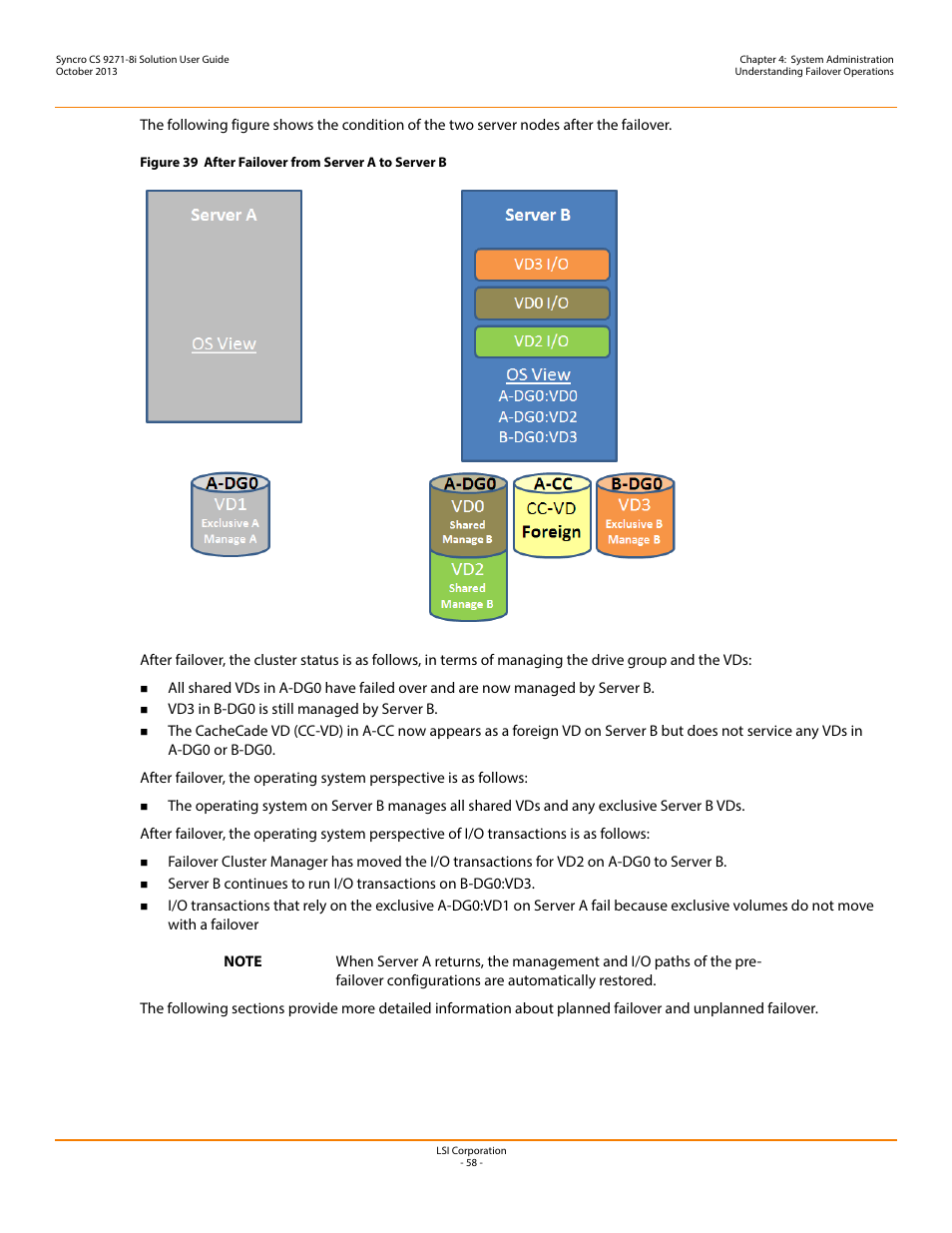 Avago Technologies Syncro CS 9271-8i User Manual | Page 58 / 80