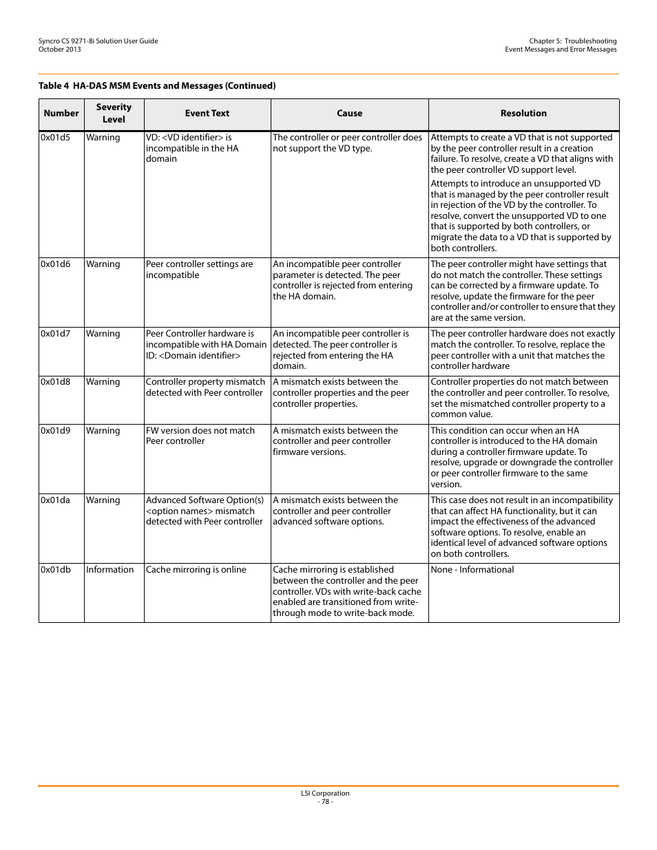 Avago Technologies Syncro CS 9271-8i User Manual | Page 78 / 80