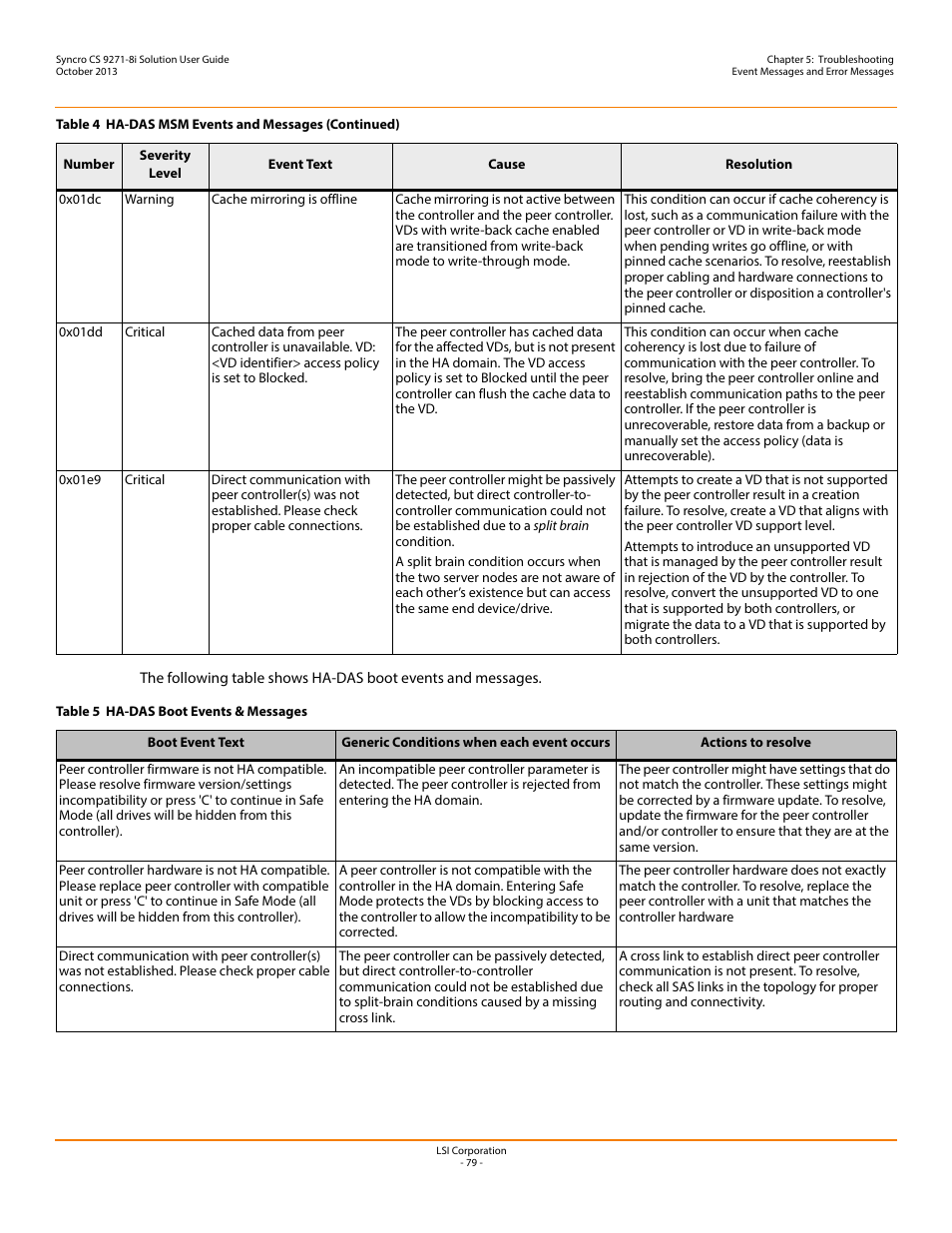 Avago Technologies Syncro CS 9271-8i User Manual | Page 79 / 80