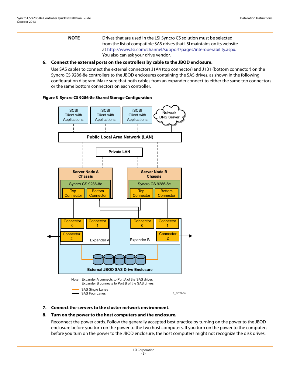 Avago Technologies Syncro CS 9286-8e User Manual | Page 5 / 8