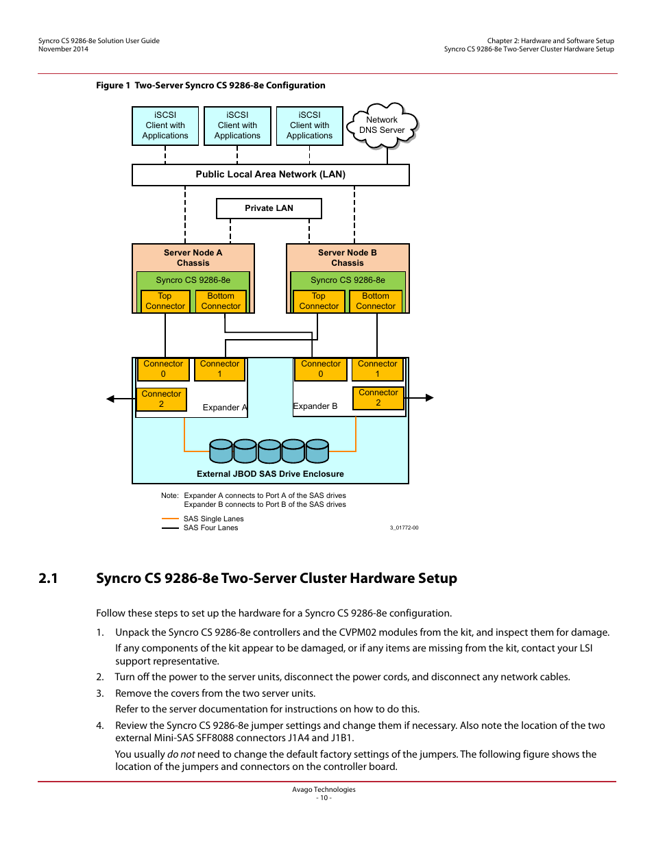 Avago Technologies Syncro CS 9286-8e User Manual | Page 10 / 80