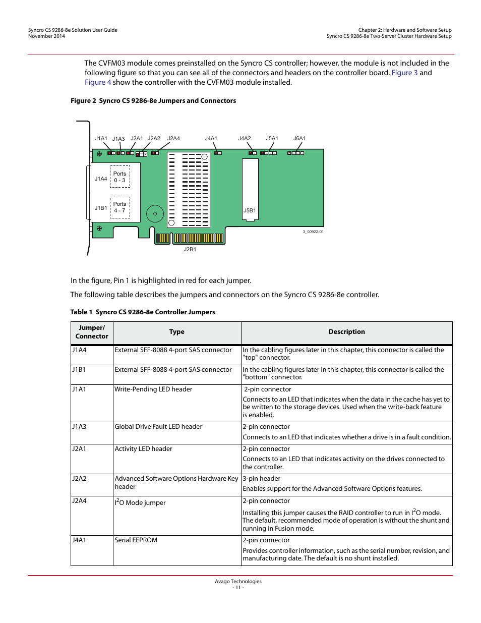 Avago Technologies Syncro CS 9286-8e User Manual | Page 11 / 80