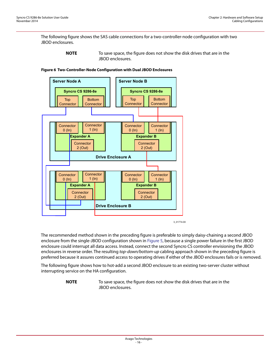 Avago Technologies Syncro CS 9286-8e User Manual | Page 16 / 80