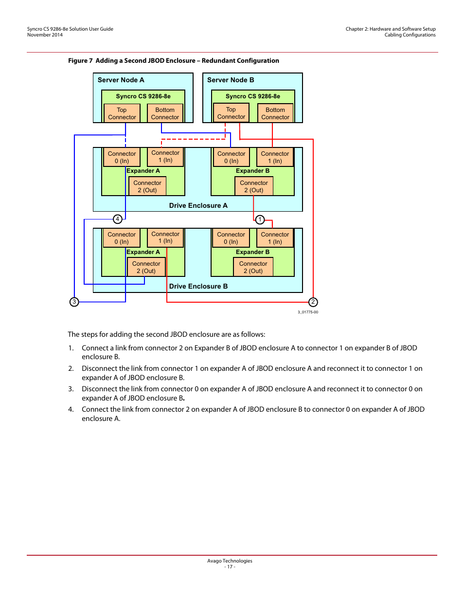 Avago Technologies Syncro CS 9286-8e User Manual | Page 17 / 80