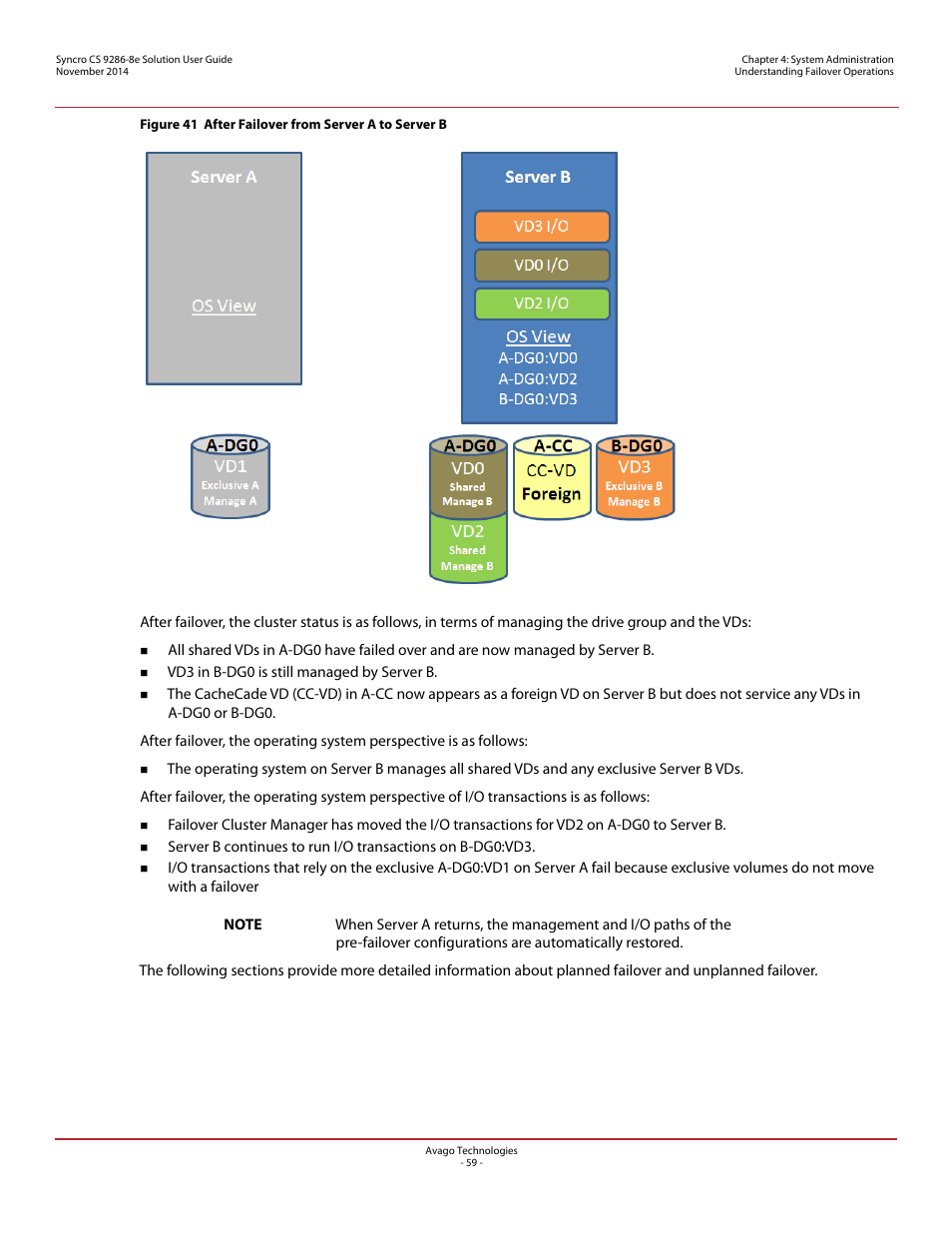 Figure | Avago Technologies Syncro CS 9286-8e User Manual | Page 59 / 80