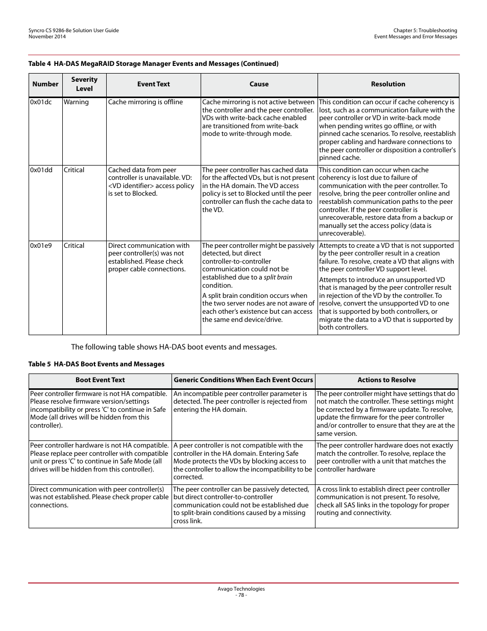 Avago Technologies Syncro CS 9286-8e User Manual | Page 78 / 80