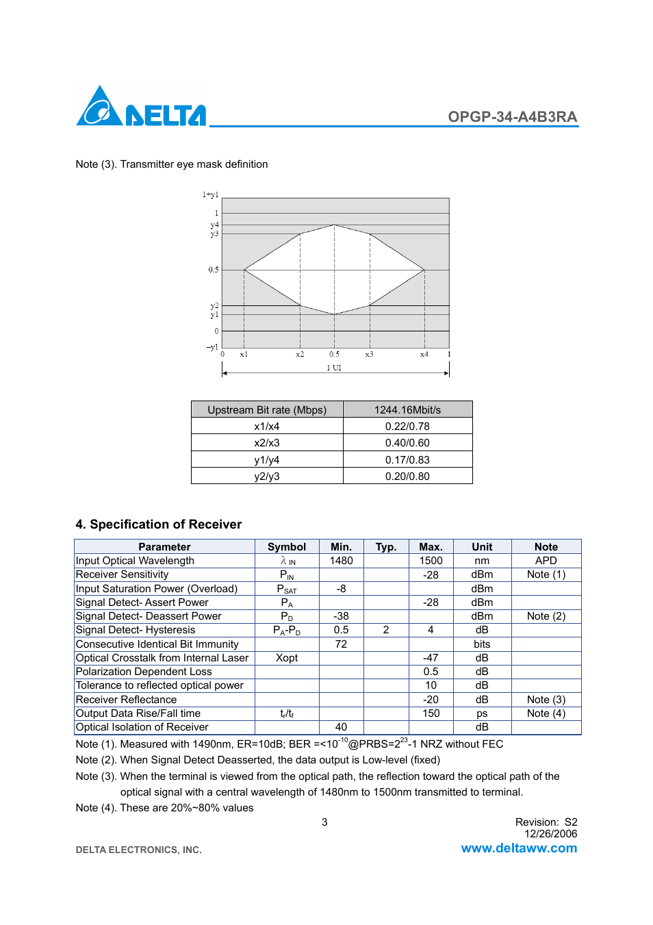 Opgp-34-a4b3ra | Delta Electronics GPON ONU Transceiver OPGP-34-A4B3RA User Manual | Page 3 / 8