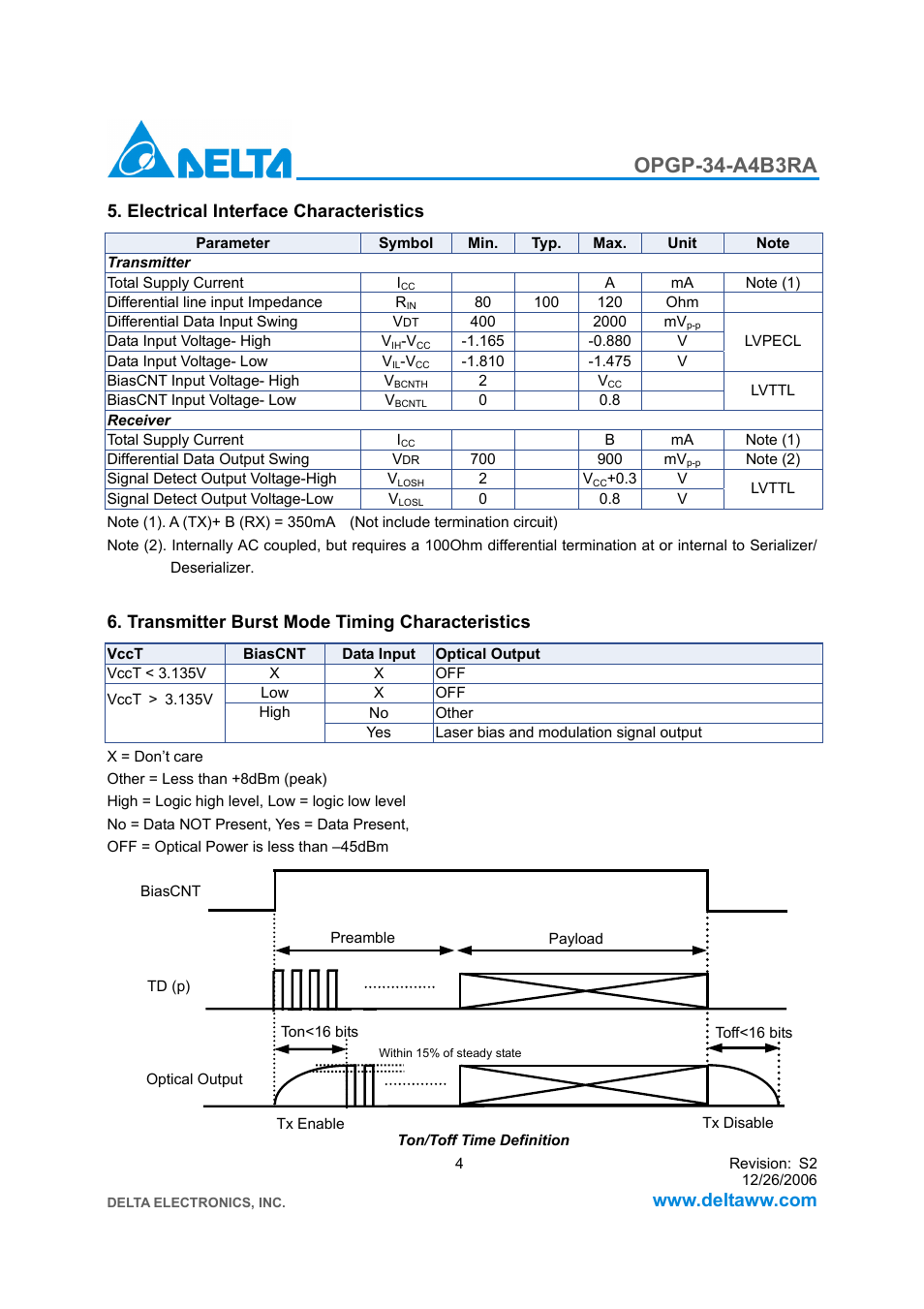 Opgp-34-a4b3ra, Electrical interface characteristics, Transmitter burst mode timing characteristics | Delta Electronics GPON ONU Transceiver OPGP-34-A4B3RA User Manual | Page 4 / 8